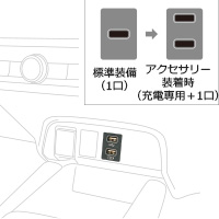 USB charger